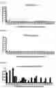 Fig. 22 - Signature-based human immunodeficiency virus (HIV) envelope (Env) trimer vaccines and methods of using the same