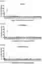 Fig. 24 - Signature-based human immunodeficiency virus (HIV) envelope (Env) trimer vaccines and methods of using the same