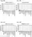 Fig. 29 - Signature-based human immunodeficiency virus (HIV) envelope (Env) trimer vaccines and methods of using the same