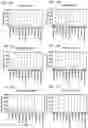 Fig. 31 - Signature-based human immunodeficiency virus (HIV) envelope (Env) trimer vaccines and methods of using the same