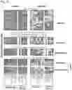 Fig. 43 - Signature-based human immunodeficiency virus (HIV) envelope (Env) trimer vaccines and methods of using the same