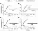 Fig. 01 - and immunogenic composition containing the same as well as its use