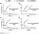 Fig. 02 - and immunogenic composition containing the same as well as its use