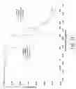 Fig. 13 - Bacteriocin production, compositions and methods of use