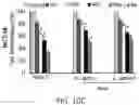 Fig. 16 - Bacteriocin production, compositions and methods of use