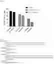 Fig. 04 - Chimeric chlorotoxin receptors