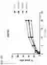 Fig. 06 - Chimeric chlorotoxin receptors