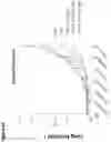 Fig. 08 - IL-37 fusion protein and methods of making and using same