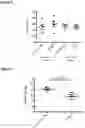 Fig. 13 - IL-37 fusion protein and methods of making and using same
