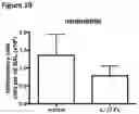 Fig. 23 - IL-37 fusion protein and methods of making and using same