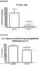 Fig. 26 - IL-37 fusion protein and methods of making and using same