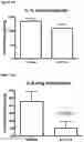 Fig. 27 - IL-37 fusion protein and methods of making and using same