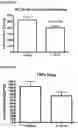 Fig. 28 - IL-37 fusion protein and methods of making and using same