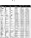 Fig. 05 - HUMAN RESISTIN COMPOSITIONS AND METHODS OF TREATING TLR4-MEDIATED DISEASE AND INFECTION