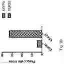 Fig. 124 - CHIMERIC ENGULFMENT RECEPTOR MOLECULES