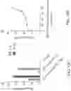 Fig. 35 - CHIMERIC ENGULFMENT RECEPTOR MOLECULES