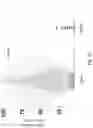 Fig. 48 - CHIMERIC ENGULFMENT RECEPTOR MOLECULES