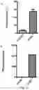 Fig. 49 - CHIMERIC ENGULFMENT RECEPTOR MOLECULES