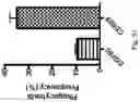 Fig. 76 - CHIMERIC ENGULFMENT RECEPTOR MOLECULES