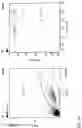 Fig. 79 - CHIMERIC ENGULFMENT RECEPTOR MOLECULES