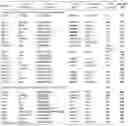 Fig. 01 - NOVEL MINOR HISTOCOMPATIBILITY ANTIGENS AND USES THEREOF