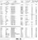 Fig. 05 - NOVEL MINOR HISTOCOMPATIBILITY ANTIGENS AND USES THEREOF