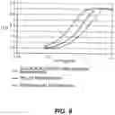 Fig. 12 - HUMANIZED ANTIBODY