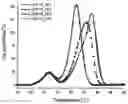 Fig. 01 - Anti-GDF15 antibodies, compositions and methods of use