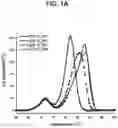 Fig. 02 - Anti-GDF15 antibodies, compositions and methods of use