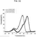 Fig. 04 - Anti-GDF15 antibodies, compositions and methods of use