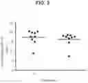 Fig. 06 - Anti-GDF15 antibodies, compositions and methods of use