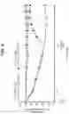 Fig. 07 - Anti-GDF15 antibodies, compositions and methods of use