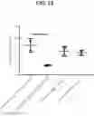 Fig. 35 - Anti-GDF15 antibodies, compositions and methods of use