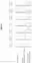 Fig. 07 - Antibody constructs for CLDN18.2 and CD3