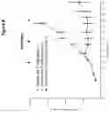 Fig. 10 - Antibody constructs for CLDN18.2 and CD3