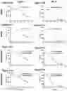 Fig. 10 - THERAPEUTIC AGENTS AND USE THEREOF