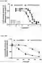 Fig. 17 - THERAPEUTIC AGENTS AND USE THEREOF