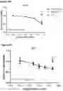 Fig. 22 - THERAPEUTIC AGENTS AND USE THEREOF