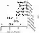 Fig. 07 - Antibodies binding to VISTA at acidic pH
