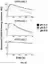 Fig. 17 - Antibodies binding to VISTA at acidic pH
