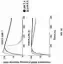Fig. 19 - Antibodies binding to VISTA at acidic pH