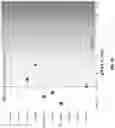 Fig. 26 - Antibodies binding to VISTA at acidic pH