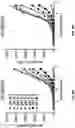 Fig. 28 - Antibodies binding to VISTA at acidic pH