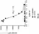 Fig. 29 - Antibodies binding to VISTA at acidic pH