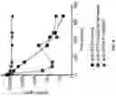 Fig. 33 - Antibodies binding to VISTA at acidic pH