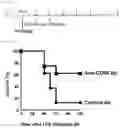 Fig. 09 - Composition for treating fulminant acute pneumonia including CD69 antagonist