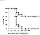 Fig. 12 - Composition for treating fulminant acute pneumonia including CD69 antagonist
