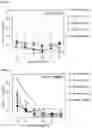 Fig. 05 - Methods of activating CD32b/c comprising administering an antibody that binds BDCA-2 (CD303)