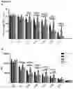 Fig. 09 - Methods of activating CD32b/c comprising administering an antibody that binds BDCA-2 (CD303)