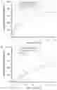 Fig. 01 - TREATMENT REGIMENS